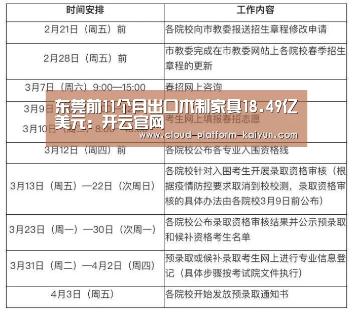 东莞前11个月出口木制家具18.49亿美元：开云官网(图1)